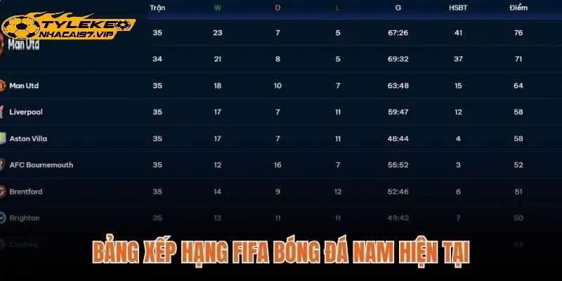 Bảng Xếp Hạng Bóng Đá Là Gì?