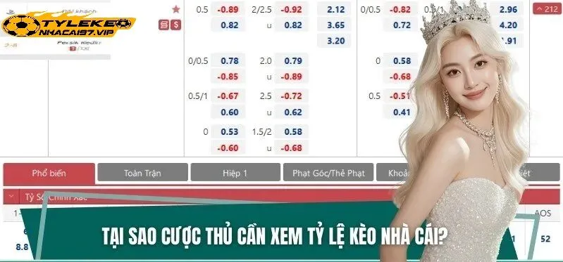 Tỷ Lệ Kèo Nhà Cái Hôm Nay Được Hiển Thị Ra Sao?