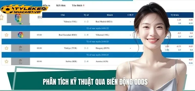 Dữ Liệu Tỷ Lệ Kèo Hỗ Trợ Phân Tích Trận Đấu Như Thế Nào?