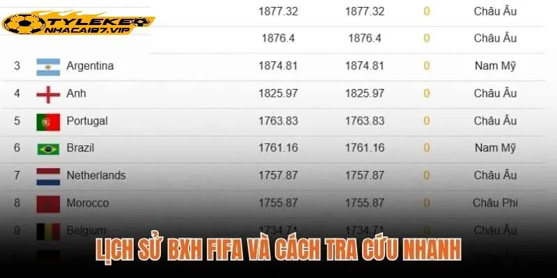 Những Thông Tin Có Trên Bảng Xếp Hạng Tỷ Lệ Kèo Nhà Cái