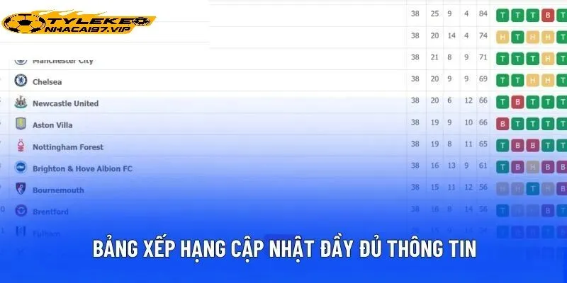 Livescore Tỷ Lệ Kèo Nhà Cái là gì?