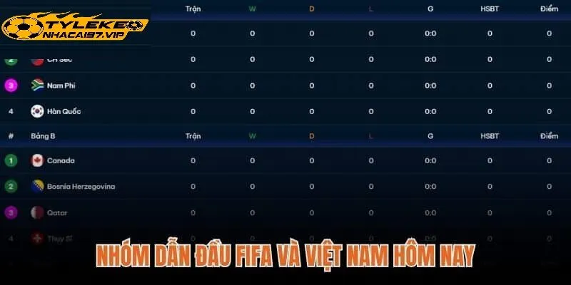 Lợi Ích Khi Theo Dõi Bảng Xếp Hạng Bóng Đá